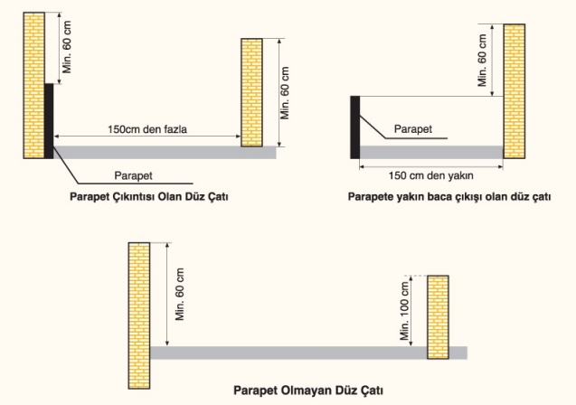 BACA ÇATI ÇIKIŞ PLANLAMASI